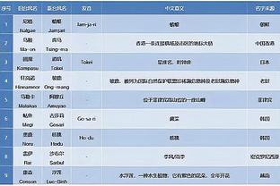 哈利伯顿：我和特纳的配合很好 我和他是联盟挡拆最好的组合之一